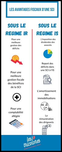 Guide de creation d’une societe civile